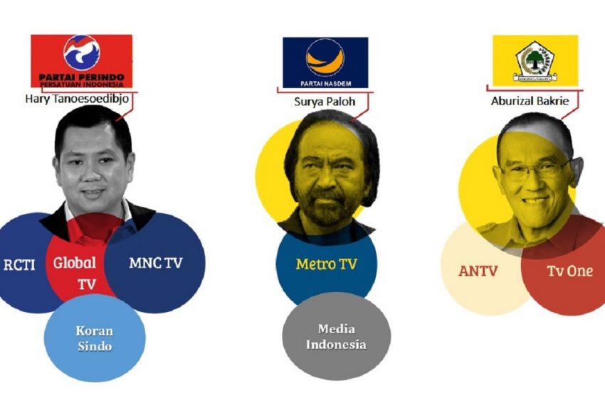  Kuasa dan Oligarki Media di Indonesia